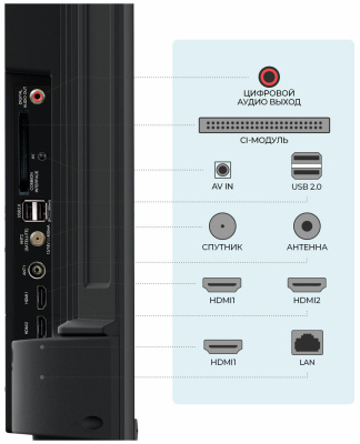 ЖК-телевизор ТРИКОЛОР H50U5500SA