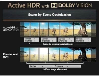 ЖК-телевизор LG 32LM577BPLA