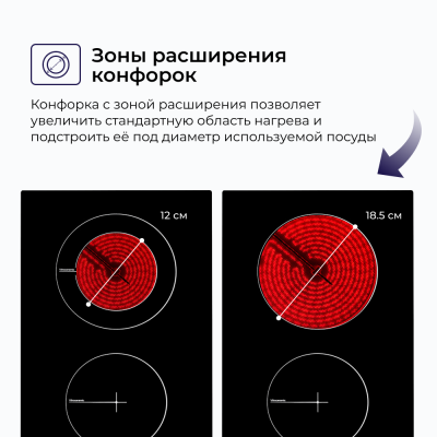 Электрическая варочная поверхность DELVENTO V30D28S001