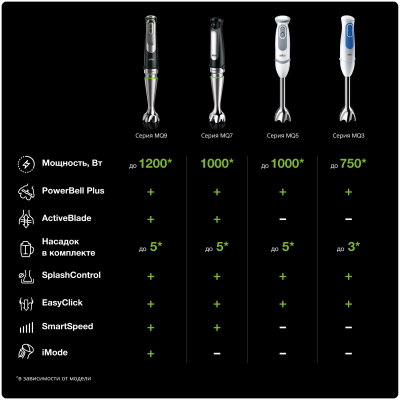 Блендер погружной Braun MQ 5245