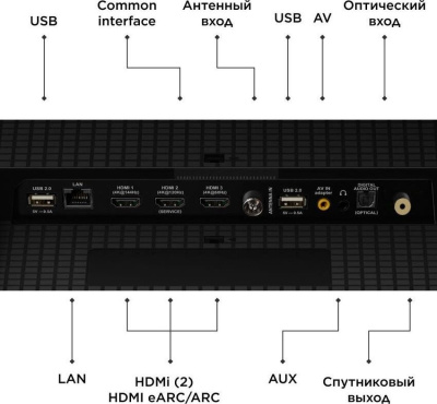 ЖК-телевизор TCL 65V6B