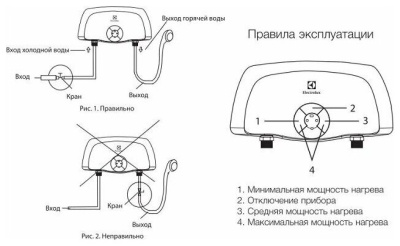 Водонагреватель Electrolux Smartfix 2.0 3.5 TS, душ+кран