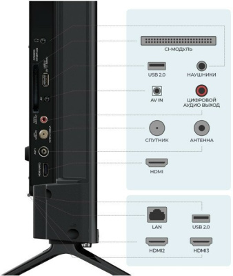 ЖК-телевизор ТРИКОЛОР H50U5500SA
