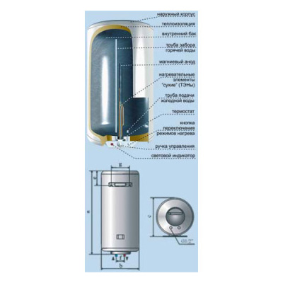 Водонагреватель De Luxe 3W30V1