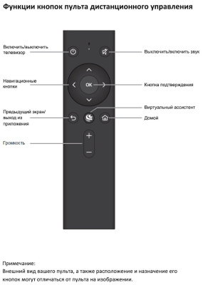 ЖК-телевизор SUPRA STV-LC55ST0155USB