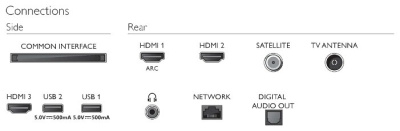 ЖК-телевизор Philips 32PHS6825/60