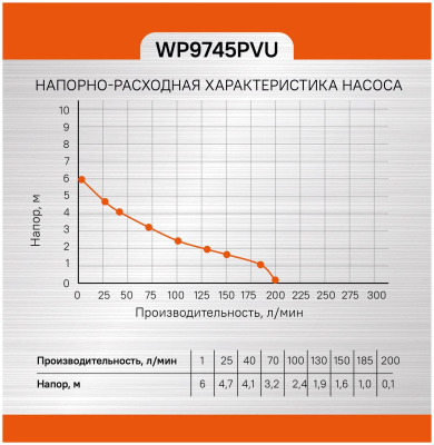 Насос Sturm! WP9745PVU 3 в 1 дренажный