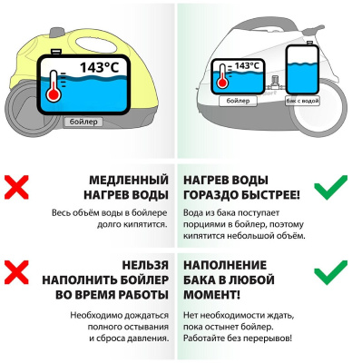 Пароочиститель Bort BDR-2700-R