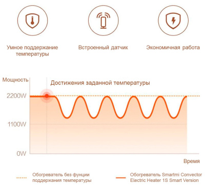 Конвектор Xiaomi SmartMi Electric Heater 1S DNQZNB05ZM