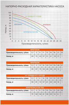 Насос Sturm! WP9704DW скважинный