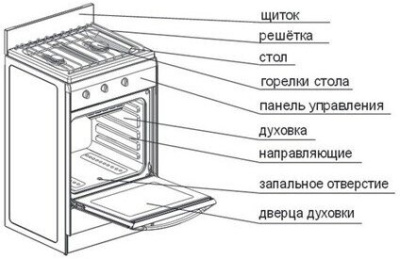 Плита газовая DARINA 1AS GM521 001 W