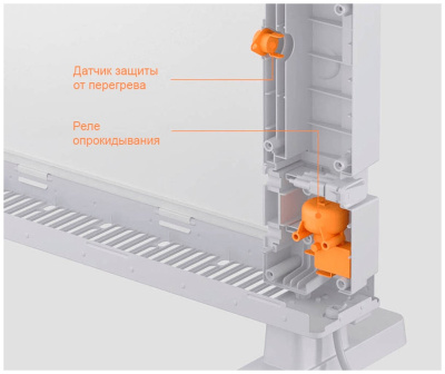 Конвектор Xiaomi SmartMi Electric Heater 1S DNQZNB05ZM