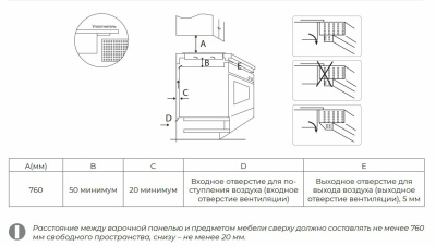 Электрическая варочная поверхность Garlyn H-200